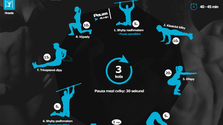 Workout na celé tělo na doma